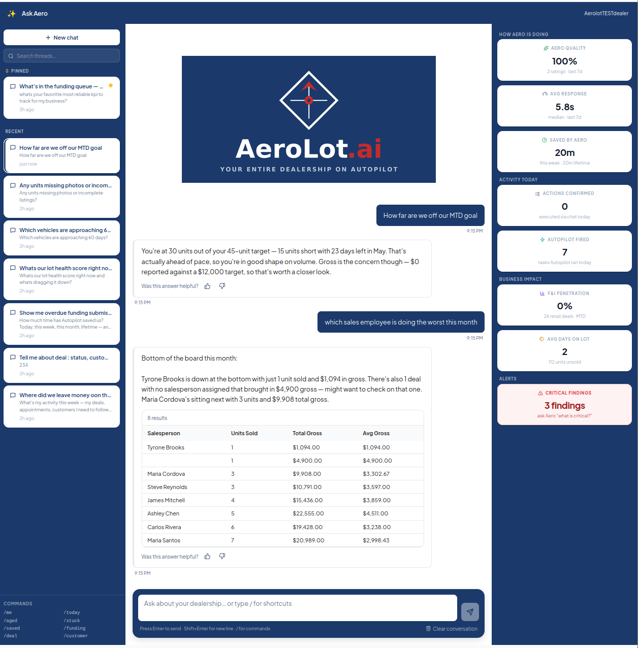 Aero answering a real dealership question — units, gross, top performers, critical findings